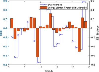 Fixed and mobile energy storage coordination optimization method for enhancing photovoltaic integration capacity considering voltage offset